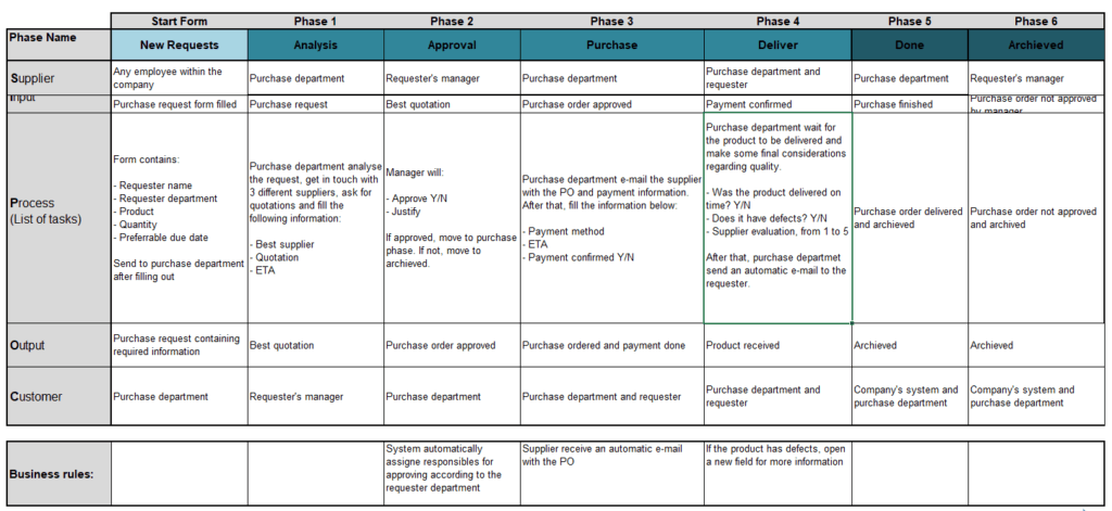 Diagrama SIPOC