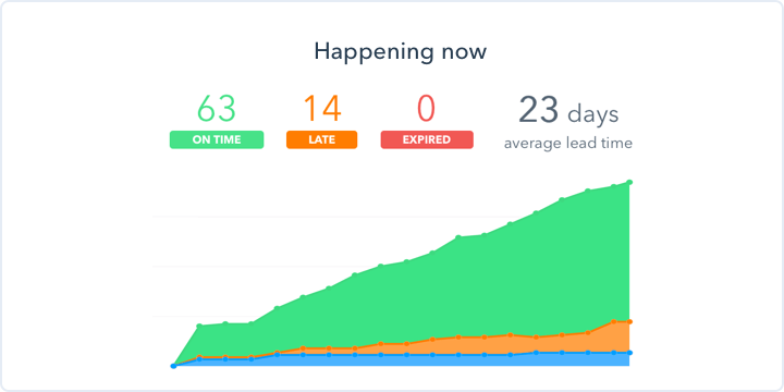 Pipefy