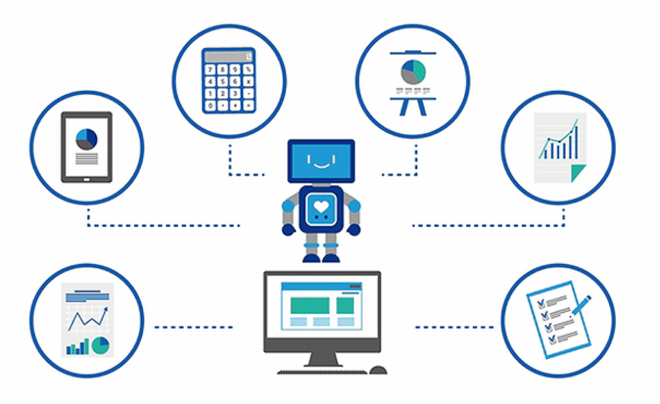 Companies sales using rpa