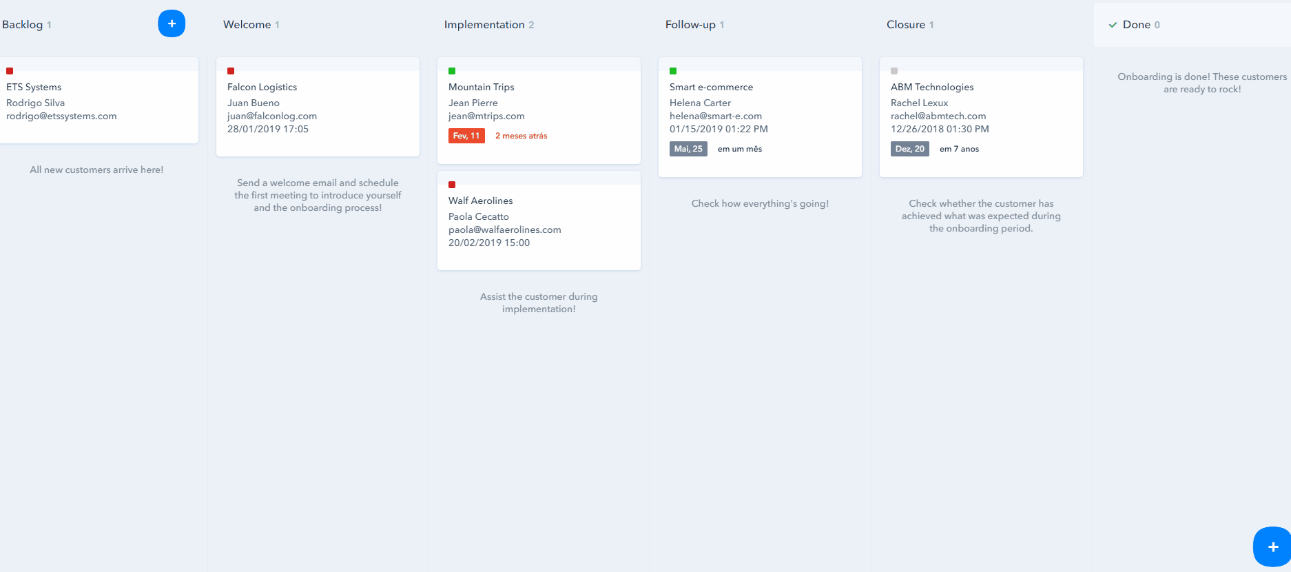 How employee onboarding works in Pipefy