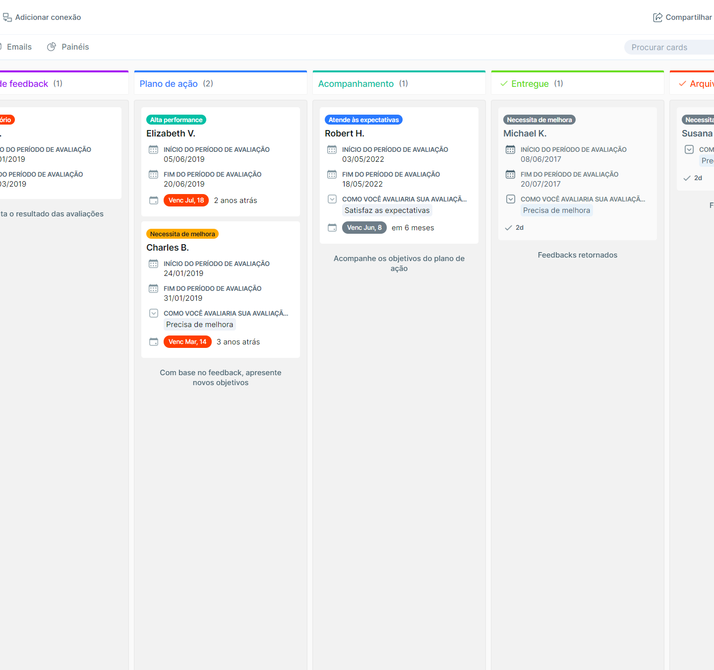 Um exemplo de processo de avaliação de desempenho no Pipefy