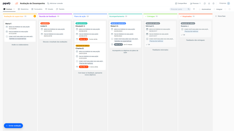 Um exemplo de processo de avaliação de desempenho no Pipefy