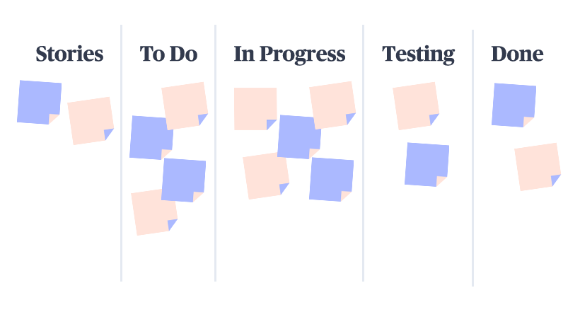 Kanban