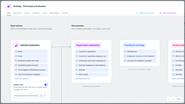 Performance Evaluation Process Template [Free] | Pipefy