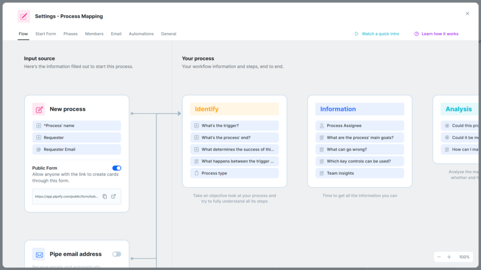 Business Process Mapping Template (Free) | Pipefy