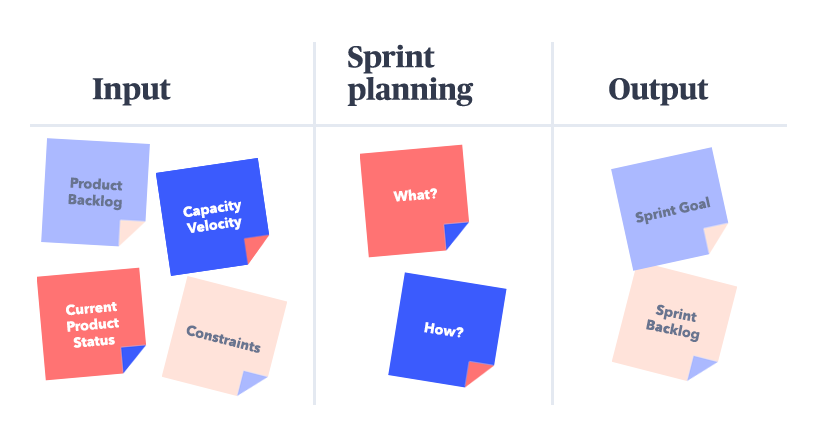 Sprint Planning