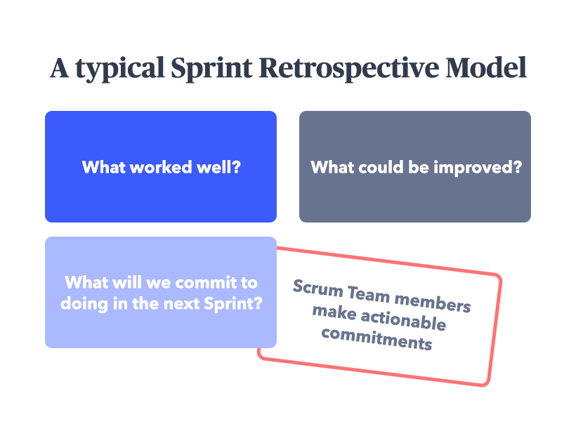 sprint review vs retrospective