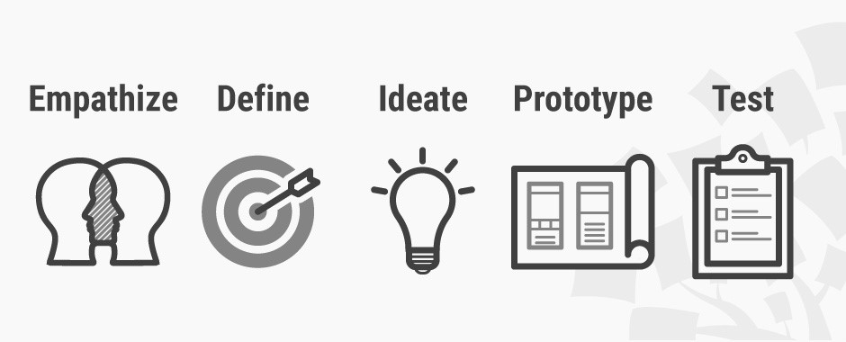 design-thinking-stages