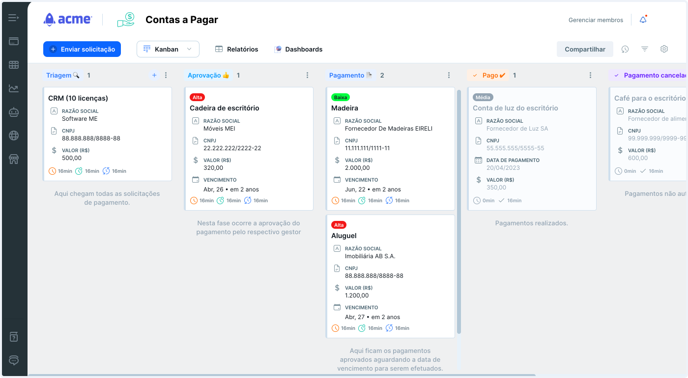 Uma tela do Pipefy ilustrando um fluxo de contas a pagar, com vários cards espalhados pelas seguintes fases: triagem, aprovação, pagamento, pago e pagamento cancelado. 