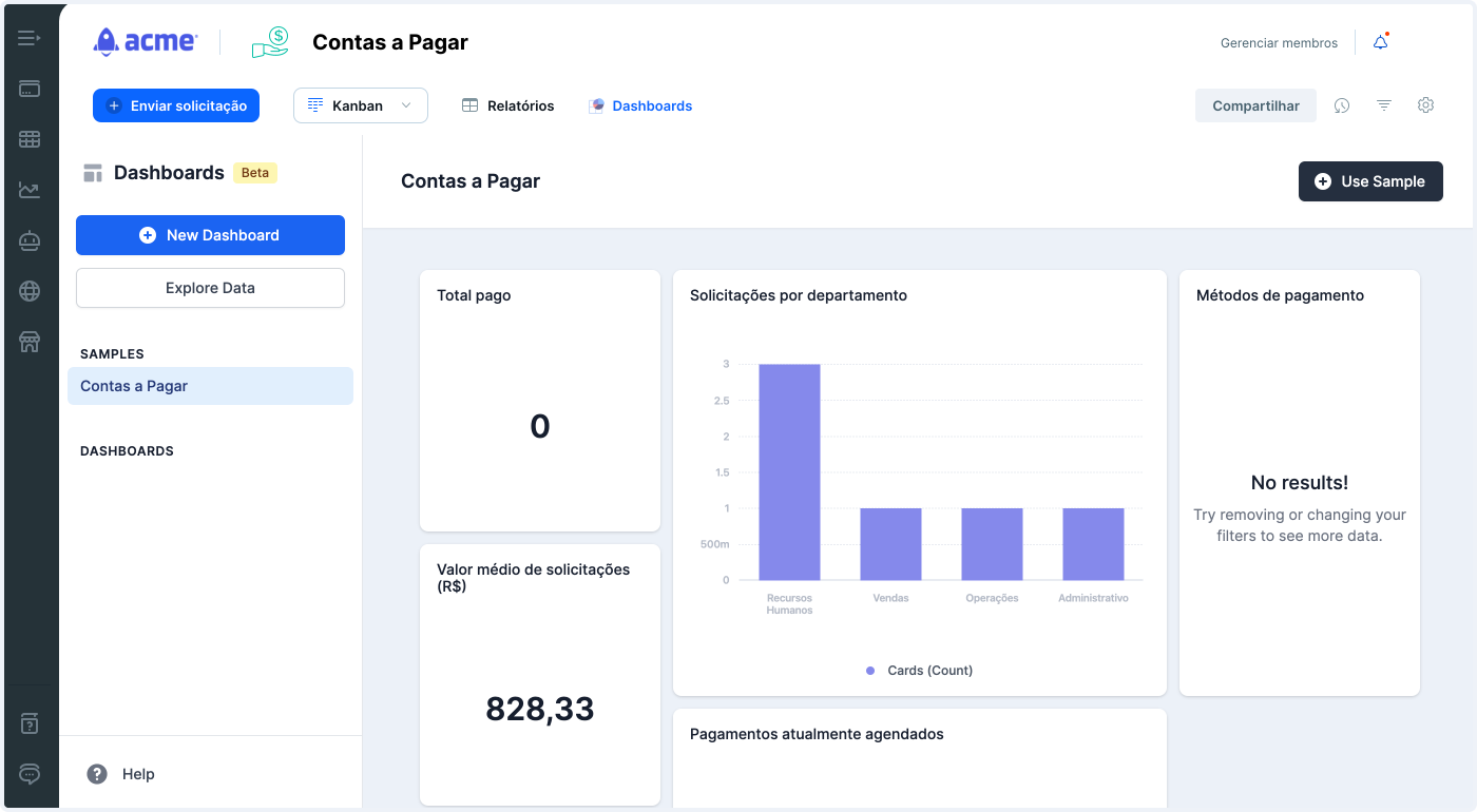 Painéis, ou dashboards, relacionado ao processo de contas a pagar