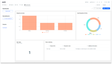 Request for Proposal (RFP) Tracker Template (Free) | Pipefy