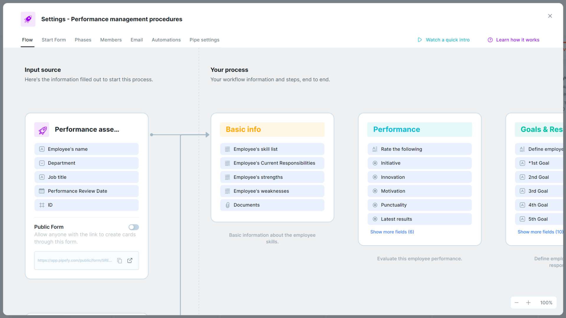 Performance Management Process Template (Free) | Pipefy