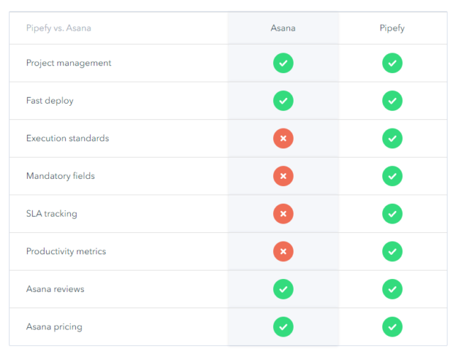 Pipefy