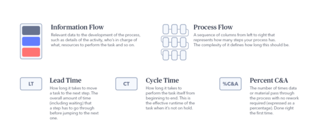 Value Stream Mapping Details