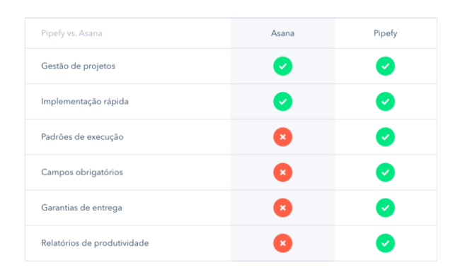 Pipefy