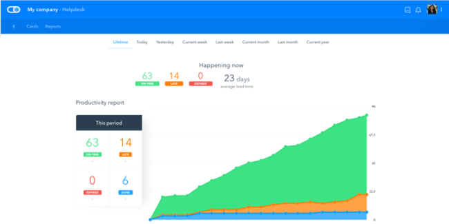 Pipefy