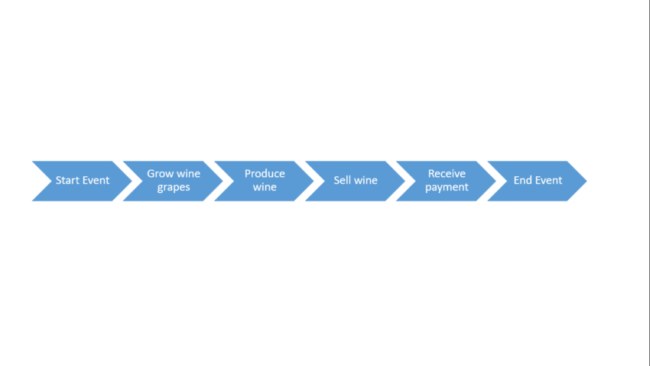 Pipefy