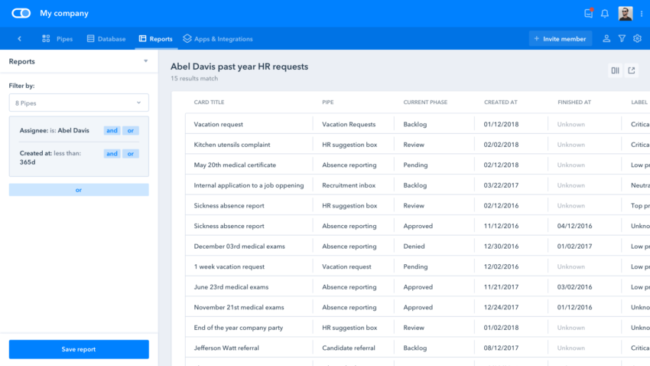 Recurso de relatórios avançados do Pipefy