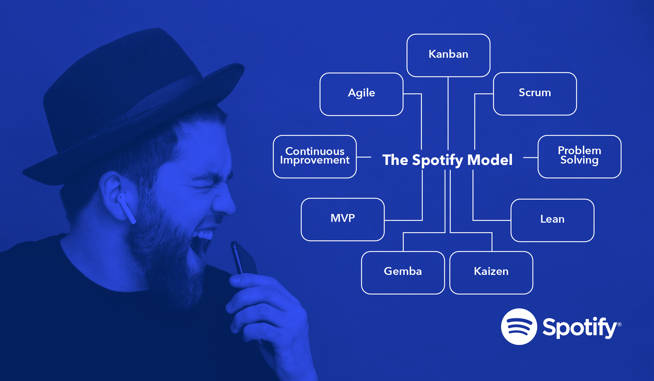 The Spotify Model