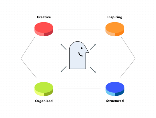 Growth in Agencies: Project vs Process Management - Pipefy