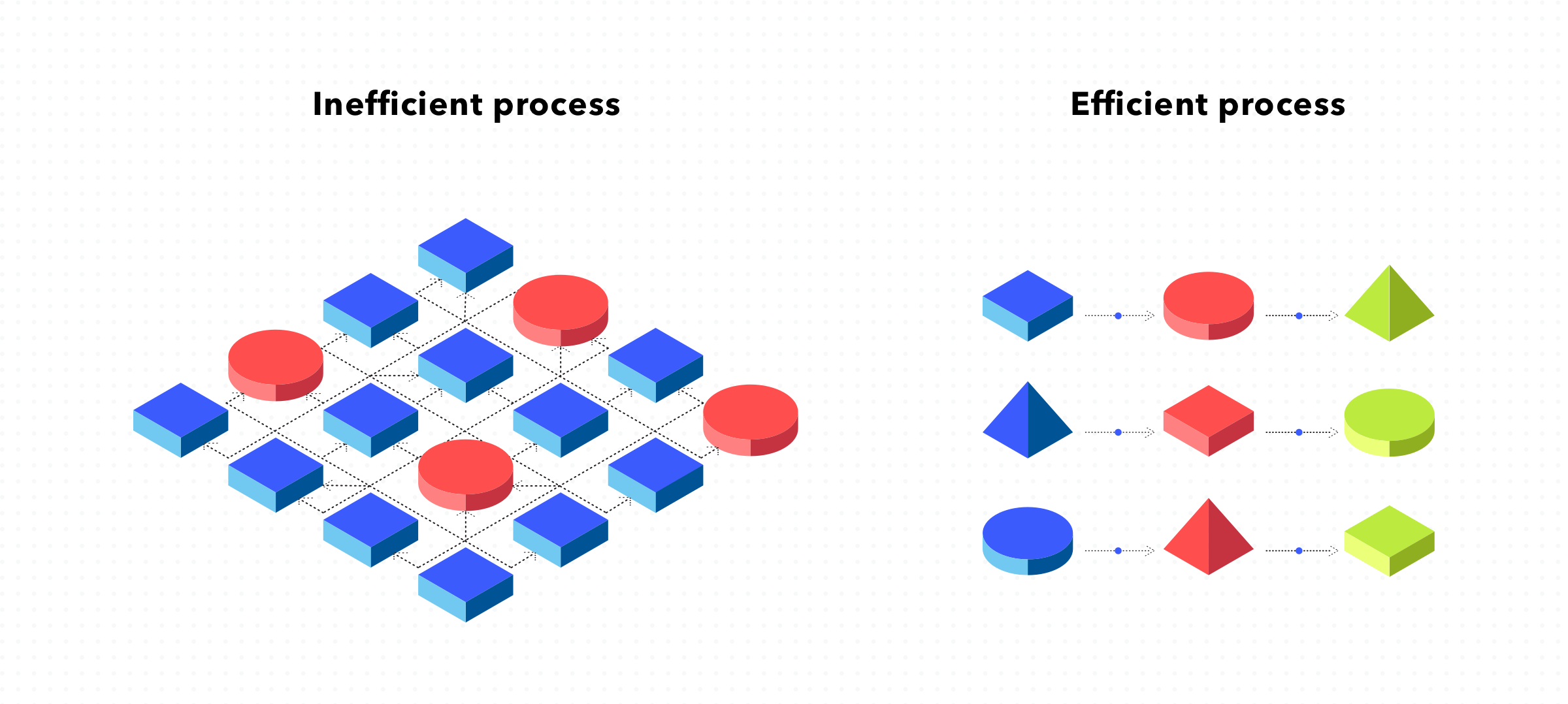 inefficient-efficient