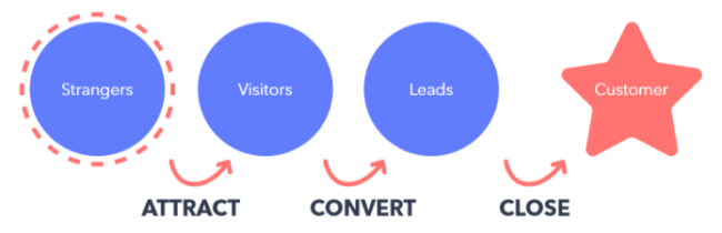 Pipefy