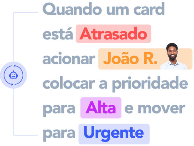 Exemplo de automação de mudança de status.