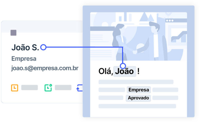 Modelo de experiências de atendimento.