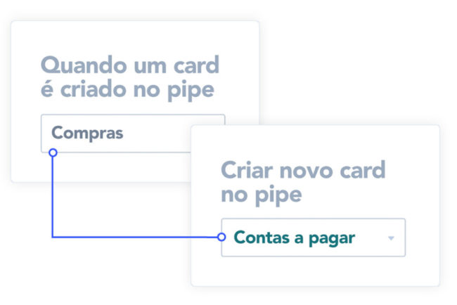 Pipefy