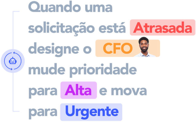Pipefy
