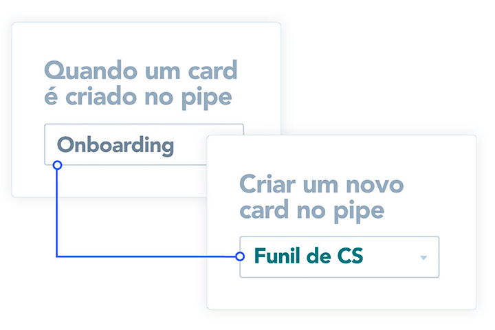 Como funciona a automação no Pipefy.
