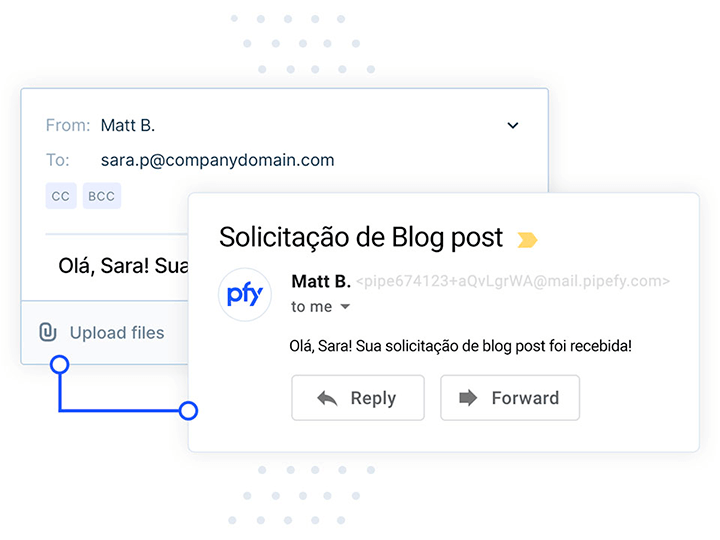 Email automático com solicitação para a equipe de marketing.