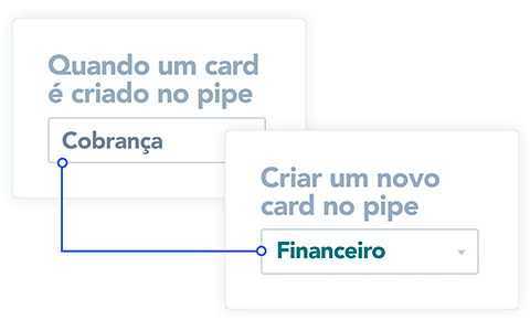 Exemplo de automações essenciais.