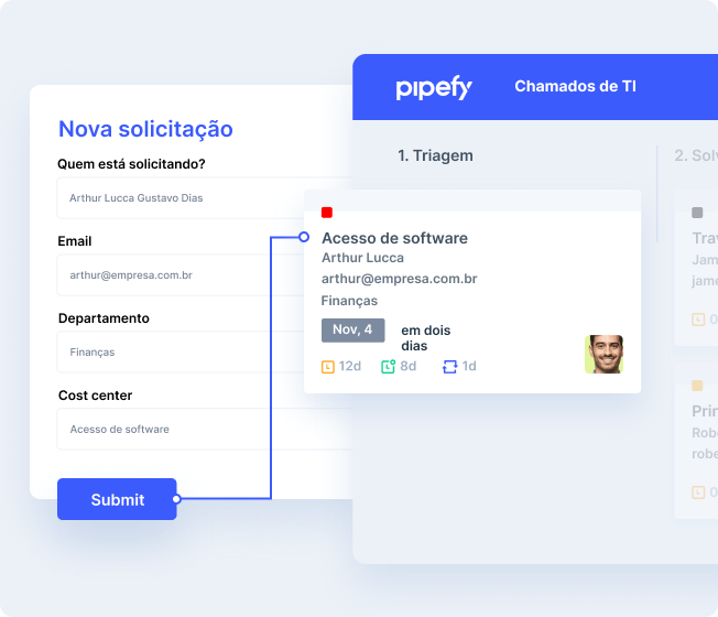 Diferentes canais de comunicação interagindo com um quadro kanban que centraliza toda informação,