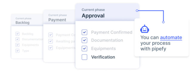Automation can be used to manage a wide range of business processes.