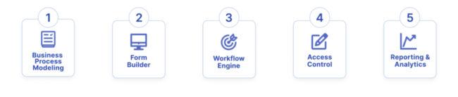 Business process management platforms have many benefits