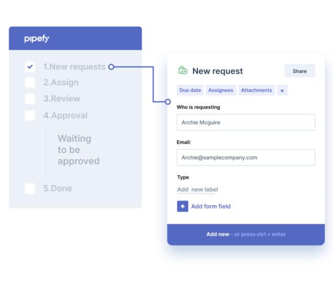 Request fulfillment process