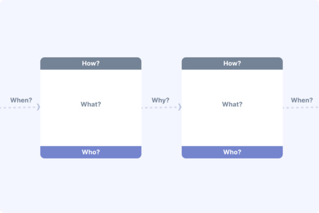 UPN answers important questions in the model itself