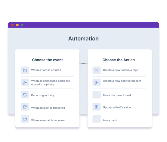 Pipefy automation