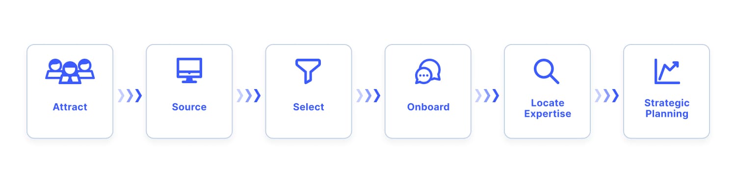 Pipefy