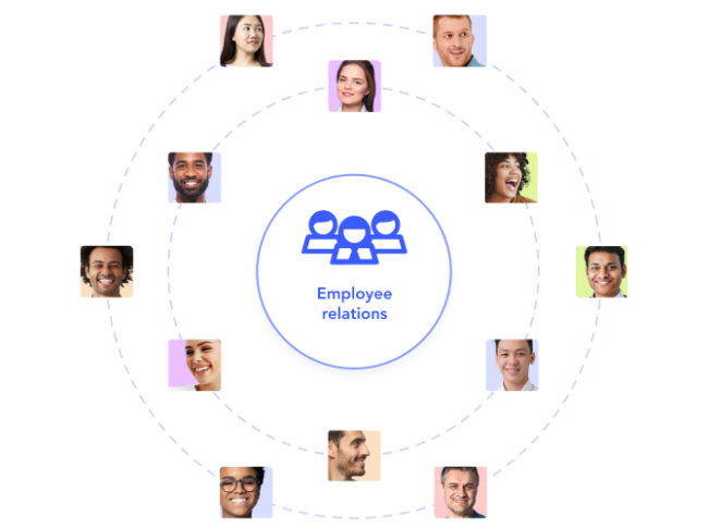 Relacionamento com os funcionários da empresa