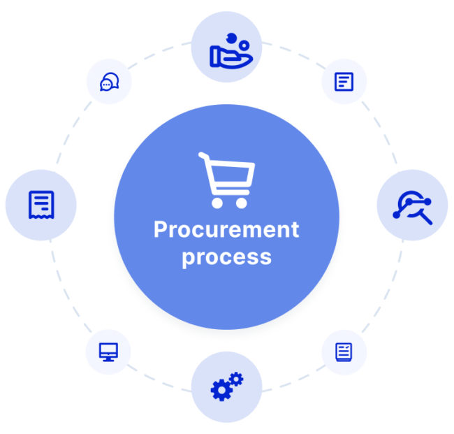 procurement processes