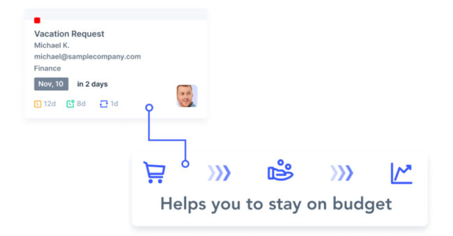 best practices for building a better PO process