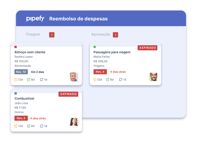 Exemplo de workflow de reembolso de despesas