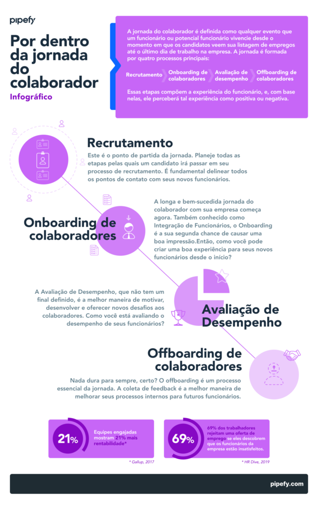 Descubra tudo sobre jornada de trabalho - MarQPonto Blog