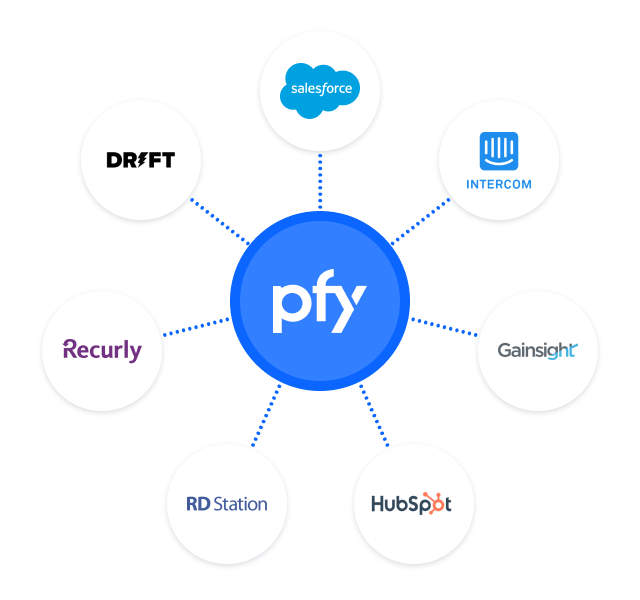 Integre o Pipefy com os seus aplicativos favoritos.