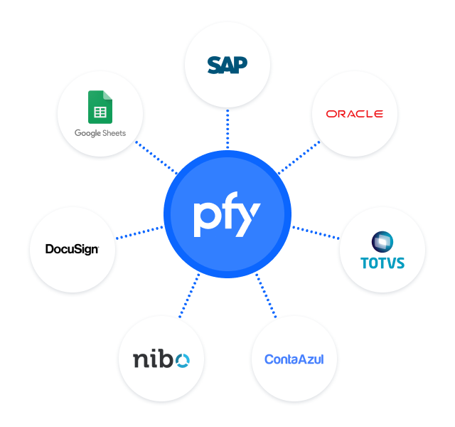 Integre o Pipefy a ferramentas como Bitbucket, Google Hangouts, Zapier e outras.