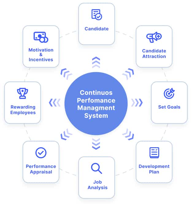 employee performance management system