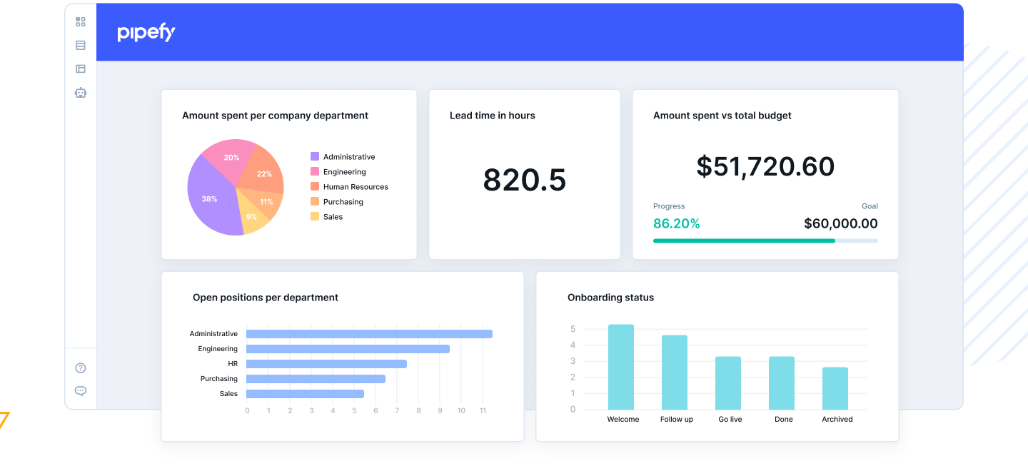 How Pipefy works | Pipefy