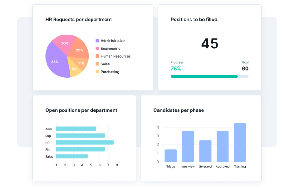 The Best Employee Onboarding Workflow Software Pipefy The Best Employee Onboarding Workflow Software Pipefy